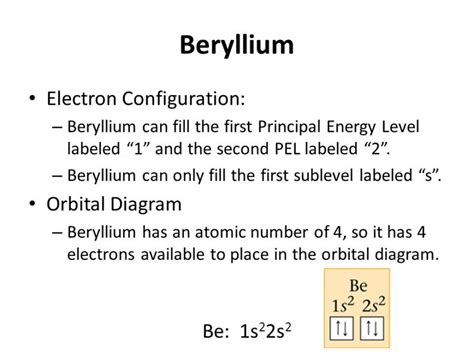 How Can We Find A Beryllium Electron Configuration (Be)