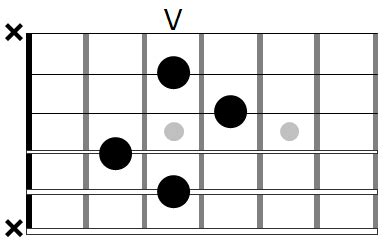 Dmaj9 chord diagram – FINGERSTYLE GUITAR LESSONS