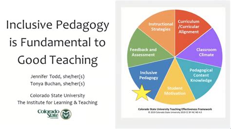 ASU Remote 2021: Inclusive Pedagogy is Fundamental to Good Teaching - Every Learner Everywhere