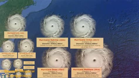 Hurricane Size Comparison Chart