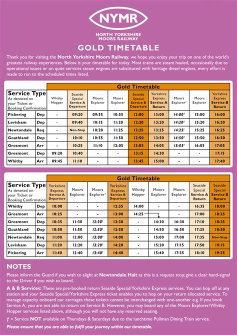 North Yorkshire Moors Railway - Raildays