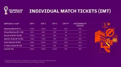 FIFA World Cup Qatar 2022 tickets sale starts today with special price for Qatar residents | The ...