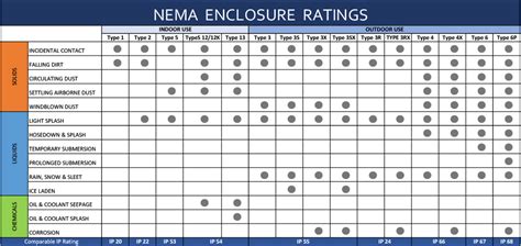 NEMA Ratings - EMF Company