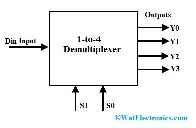 Demultiplexer : Types, Working, Advantages & Its Applications