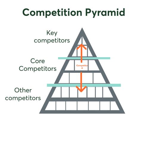 How analysis of your competitors gains a Competitive Advantage