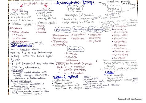 SOLUTION: Antipsychotic drugs classification - Studypool