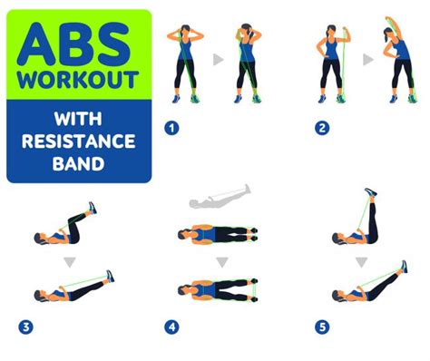 Best Resistance Band Exercises for Full Body, Abs, Chest & Back