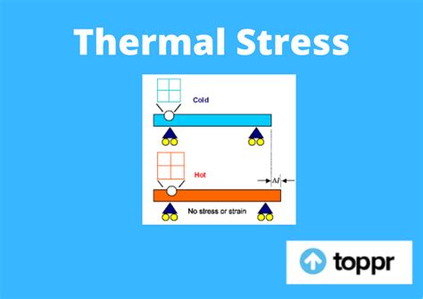 Thermal Stress: Definition, Formula, Applications and Examples