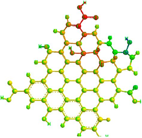 Chemical structure of graphene quantum dot showing different groups of... | Download Scientific ...