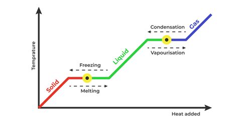 Latent Heat - Definition, Types, Formula, and Examples