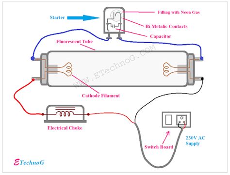 Wonderful Two Tube Light Parallel Connection Remote Control On Off Circuit Diagram Brook Gryphon ...