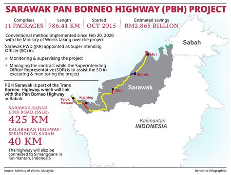 pan borneo highway sarawak - Ava May