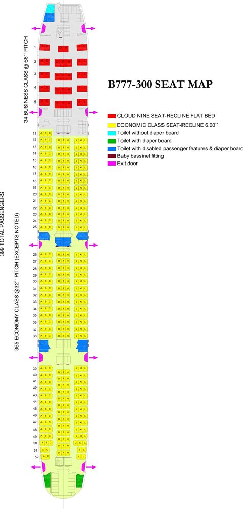 Air India Boeing 777 Seat Map