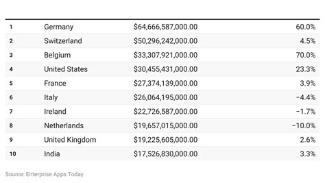 US Pharmaceutical Industry Statistics 2023