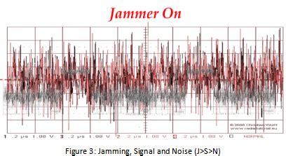 Noise Jamming (Radar) - EMSOPEDIA