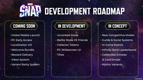 Marvel Snap Development Roadmap - Future Updates - Marvel Snap Zone