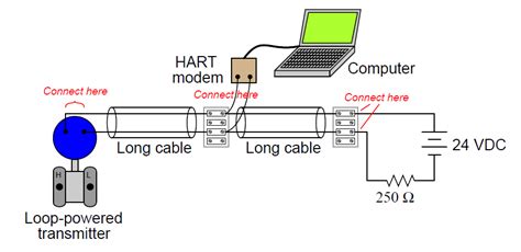 Industrial Instrumentation and Control: How HART Communication Protocol ...