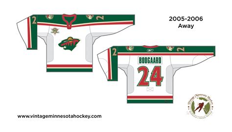 Minnesota Wild Uniform Evolution (2000-Present)