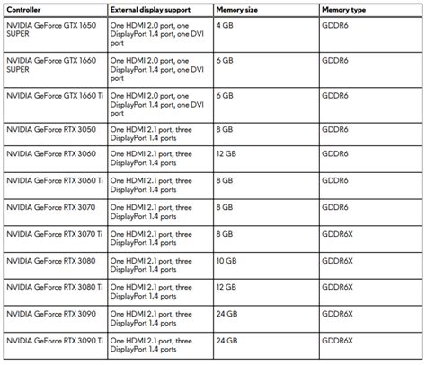 Alienware Aurora Ryzen Edition R14 Setup and Specifications Guide ...