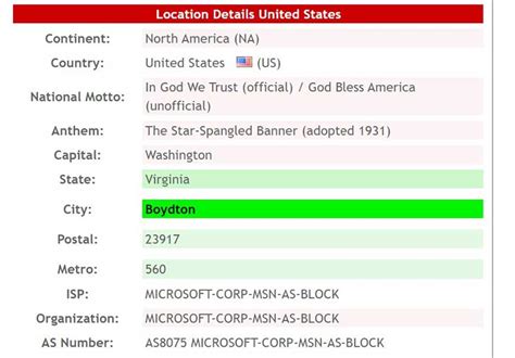 Top 8 IP Location Finders to Get Exact Location of IP Addresses