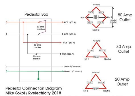 Rv Park Electrical Wiring Diagrams - Wiring Diagram