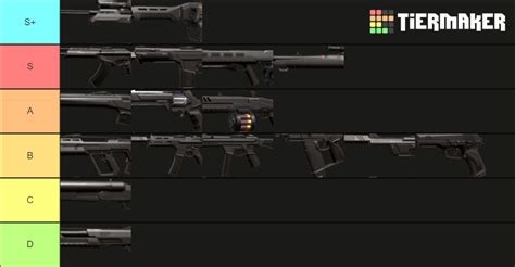 Valorant Gun Tier List (Community Rankings) - TierMaker