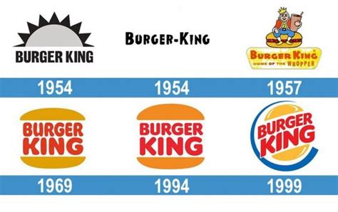 Historie loga Burger King | Creativos Online