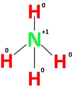 NH4+ lewis structure, molecular geometry, bond angle, hybridization