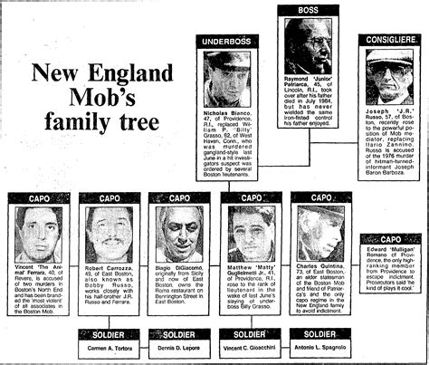 "New England Mob's Family Tree" (1990) | Crime family, Mafia crime, Mafia