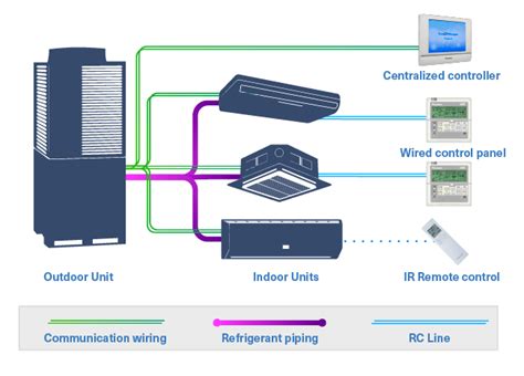 VRV or VRF ? Learn About The Differences And VRF System Design ...