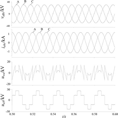 Waveforms on steady‐state operation | Download Scientific Diagram