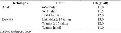 Hb Normal Dewasa – Ilmu