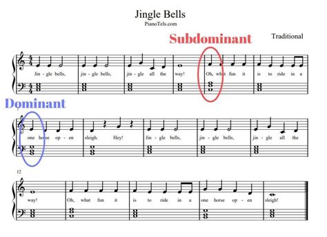 Tonic, Dominant, and Subdominant | Easy Music Theory | pianotels.com