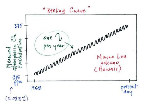 Lecture 16a - Climate change pt. 1