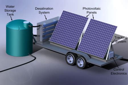 MIT's Portable Solar Desalination Plant