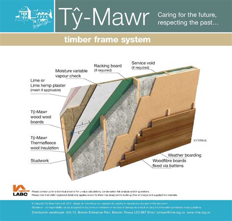 Timber Frame System - Timber Clad - Complete System - Timber Framed Insulation System - Their ...