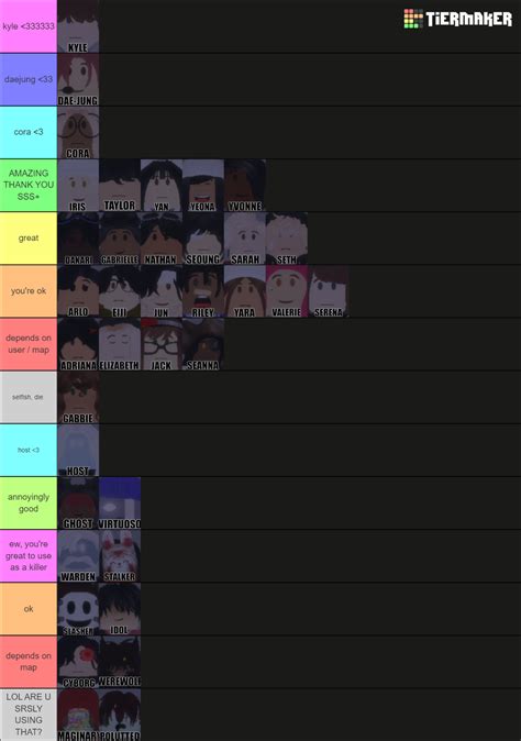 Roblox Daybreak (Survivors and Killers) Tier List (Community Rankings) - TierMaker