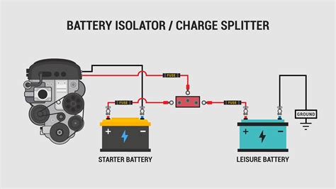 Caravan Dual Battery Wiring Diagram - Wiring Diagram