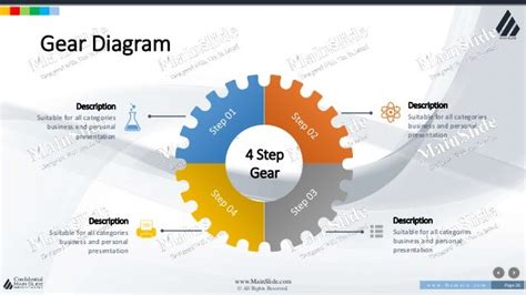 Gear diagram