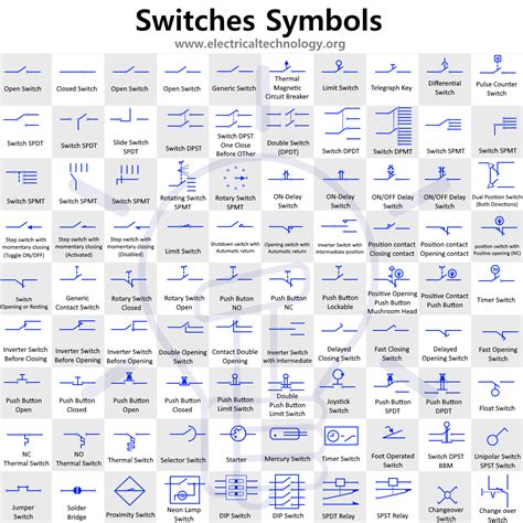 Electrical Wiring Colours, Electrical Symbols, Electrical Switches, Electrical Engineering Books ...