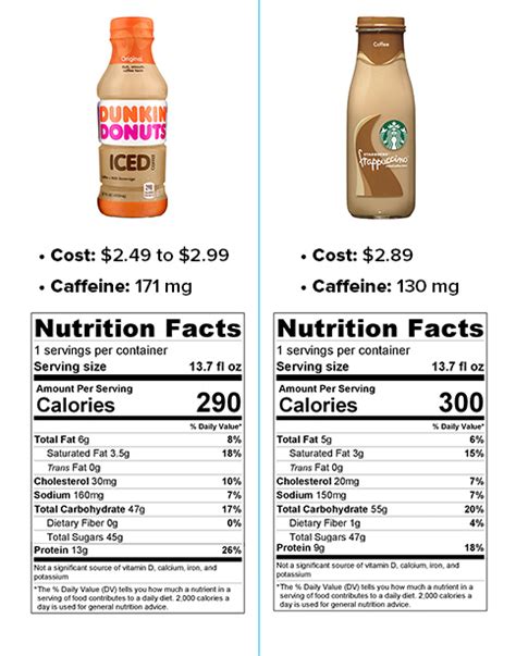 Dunkin Donuts Coffee Nutrition Facts – Nutrition Ftempo