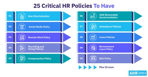 25 Common (and Critical) HR Policies To Have in Place in 2025 - AIHR