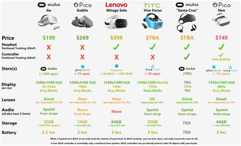 Comparison of Standalone VR Systems - updated | System, Comparison ...