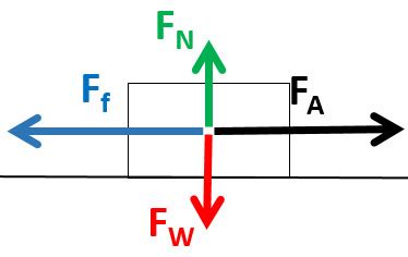 Newton's Second Law: Net Force Causes Acceleration - StickMan Physics