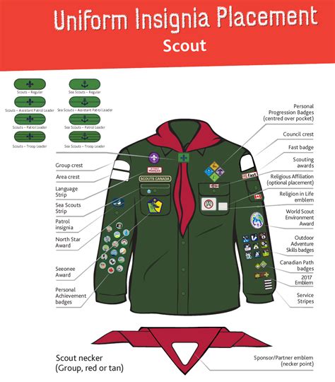 Uniform Badge Placement - 117TH ROSSLYN SCOUT GROUP