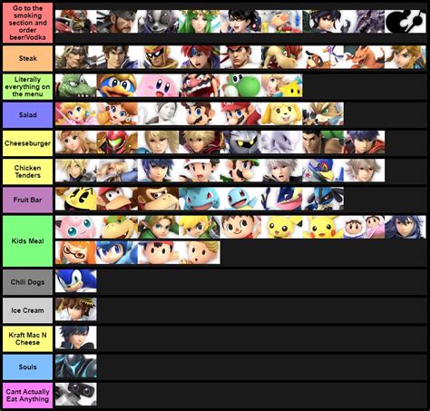 Super Smash Bros Ultimate Tier List by JosephBlackblade30 on DeviantArt