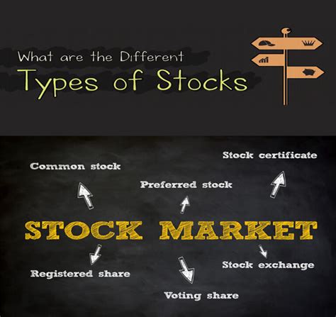 Different types of stocks - Fortune.My