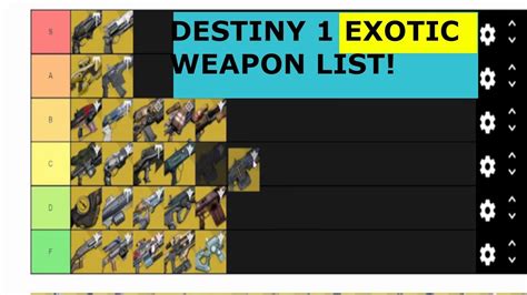 Destiny 1 exotic weapon tier list - YouTube