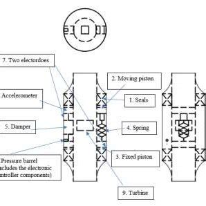 Shock absorber inner design | Download Scientific Diagram