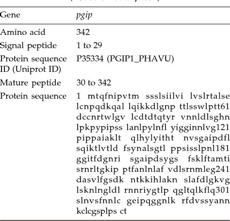 Table 1 from AN INSIGHT INTO THE MOLECULAR STRUCTURE AND FUNCTION OF POLYGALACTURONASE ...